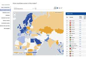 საქართველო სასამართლოს დამოუკიდებლობით ევროპის საუკეთესო ოცეულშია