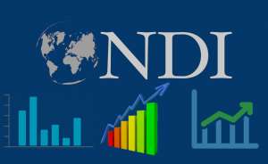 NDI-ის კვლევით, შეკითხვაზე, რომელი პარტია დგას თქვენს შეხედულებებთან ყველაზე ახლოს, 25 პროცენტი „ქართულ ოცნებას“ ასახელებს, 8 პროცენტი „ნაციონალურ მოძრაობას“